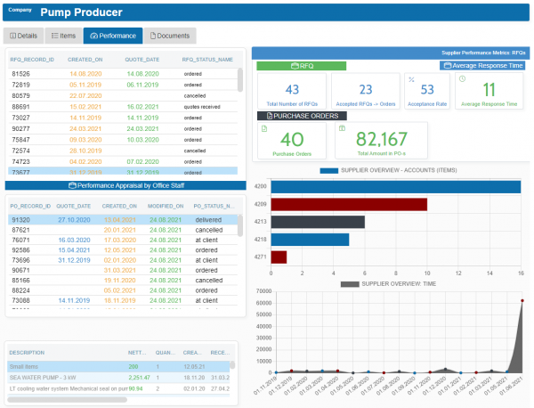 bmo smartprocure